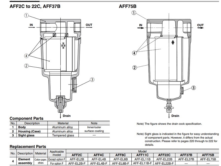 Lõi lọc khí AFF-EL2B, AFF-EL4B cho bộ SMC-Janpan